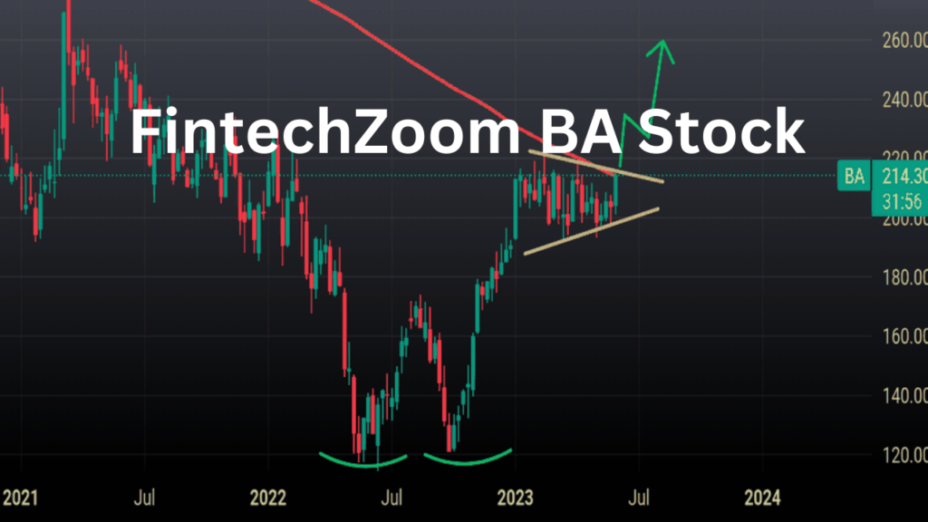 fintechzoom ba stock